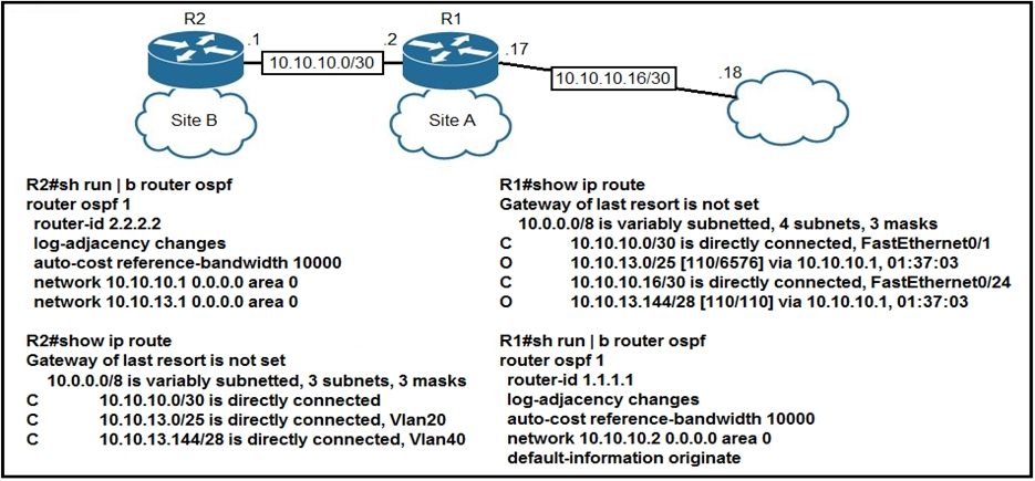 HPE0-P26 Reliable Braindumps Pdf