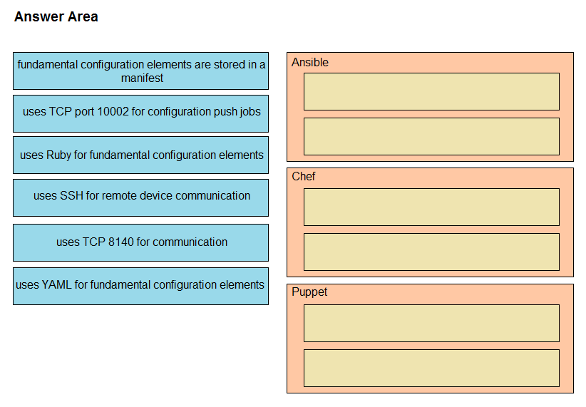 Exam 200-301 Simulator Online