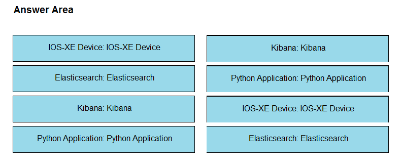 350-901 Valid Exam Blueprint