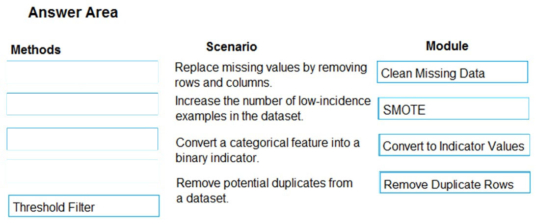 New DP-100 Exam Notes