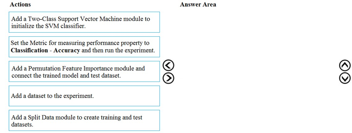 Valid DP-100 Exam Pass4sure