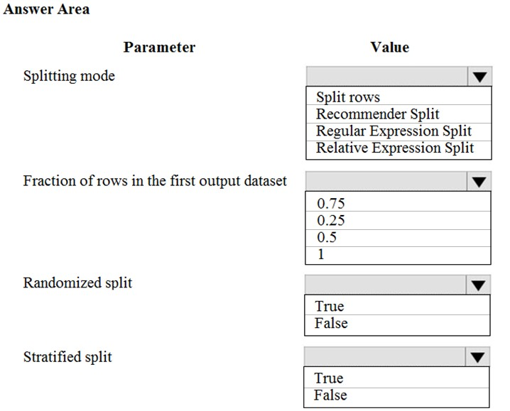 DP-100 Exam Revision Plan