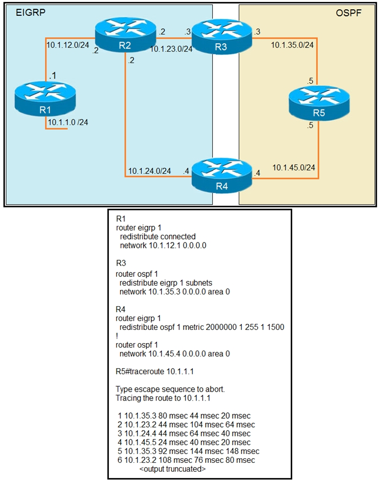 300-410 Latest Braindumps Pdf
