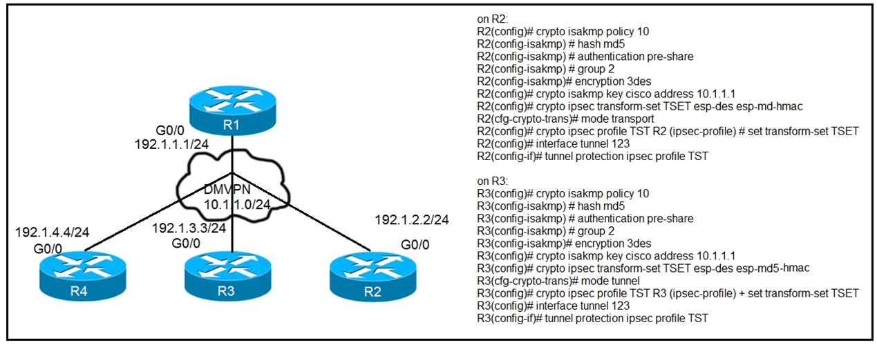 crypto isakmp key ccie address 0.0.0.0