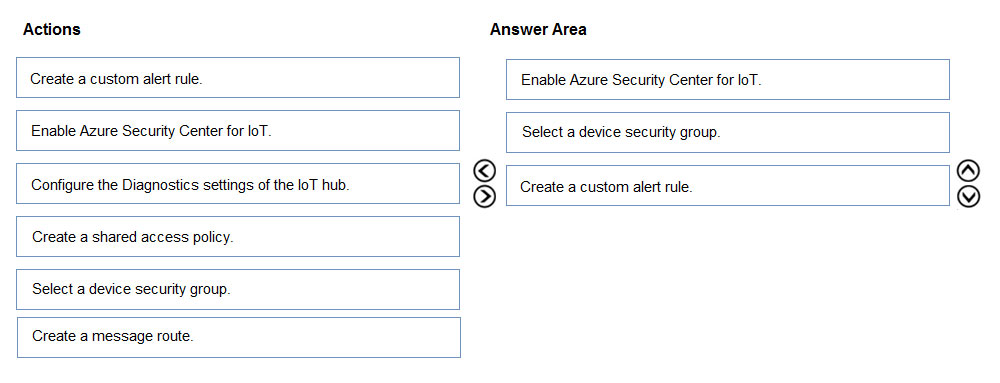 AZ-220 Reliable Test Vce