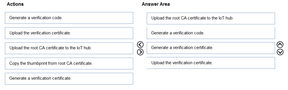 Reliable AZ-220 Test Forum