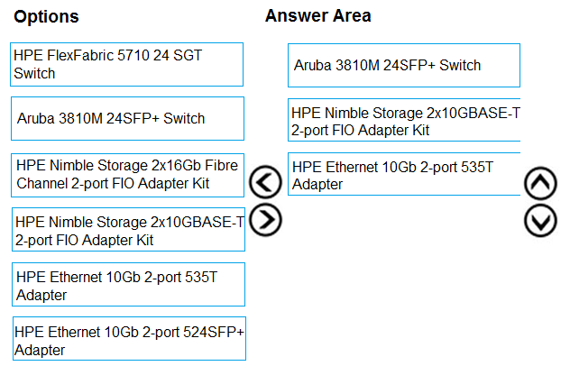 Braindumps HP2-I09 Pdf