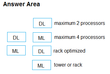 HPE0-V21 New Test Camp