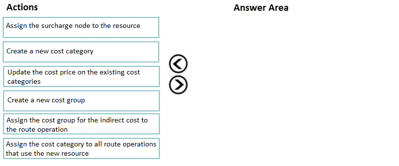 MB-320 Exam Pattern