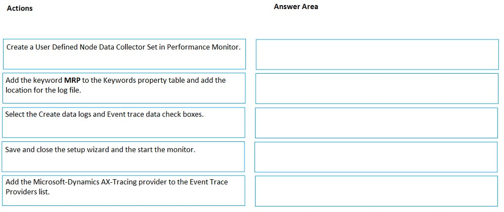 Latest MB-320 Exam Pass4sure