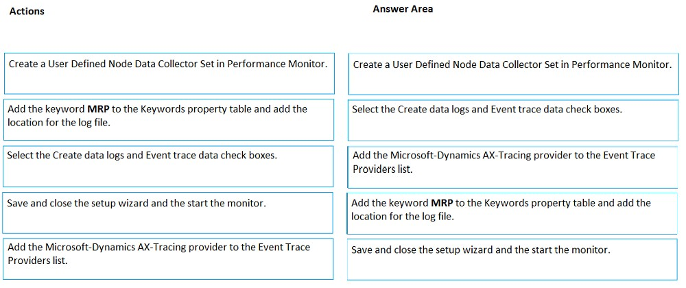 MB-320 Practice Exams Free
