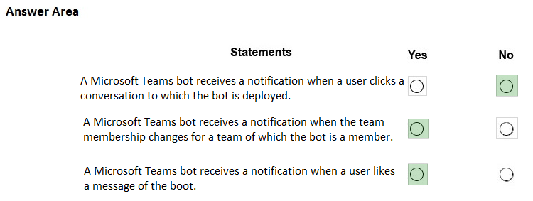 Valid Dumps MS-600 Book