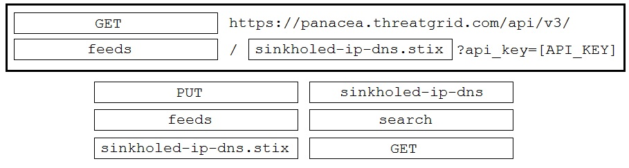 Correct Answer Image