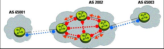 4A0-100 Exam Sample