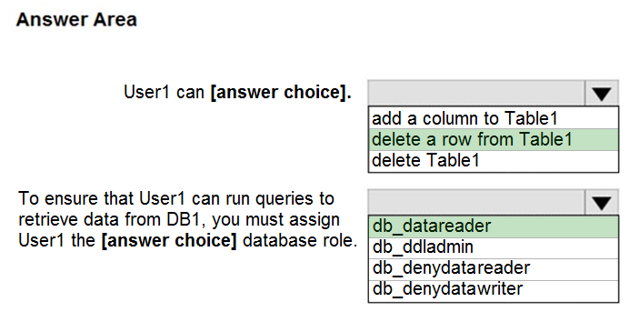 Free DP-300 Learning Cram