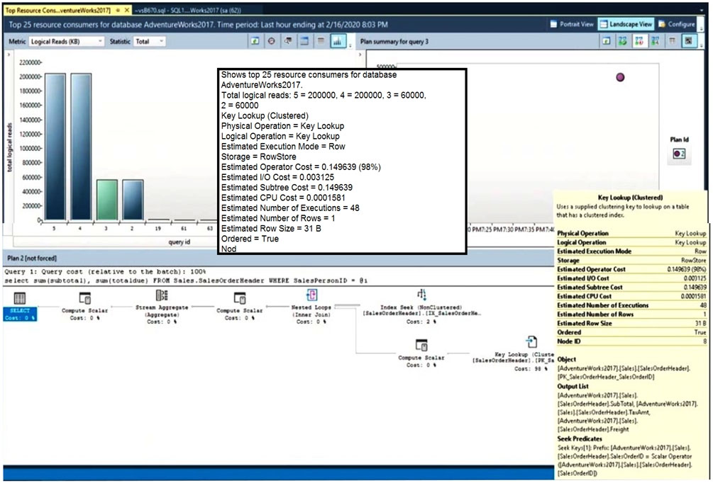 New DP-300 Exam Format