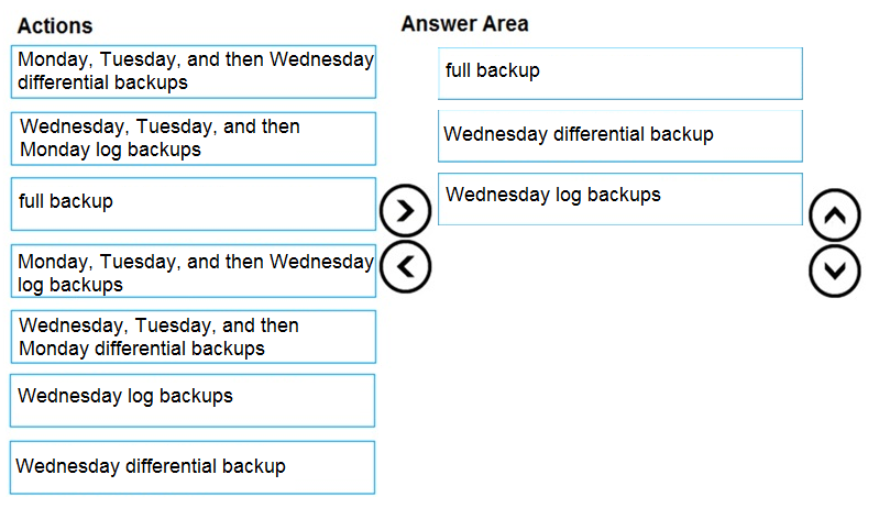 New DP-300 Exam Format