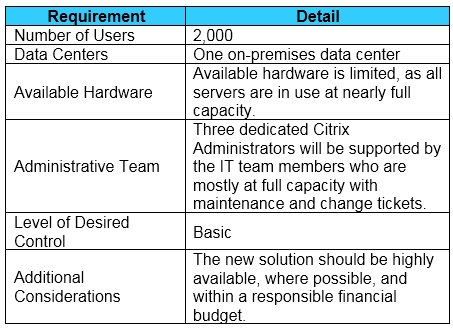 1Y0-403 Valid Test Cost