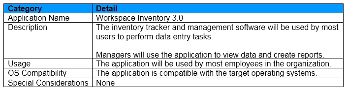 1Y0-403 Lab Questions