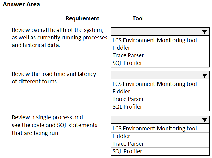 Exam MB-500 Certification Cost