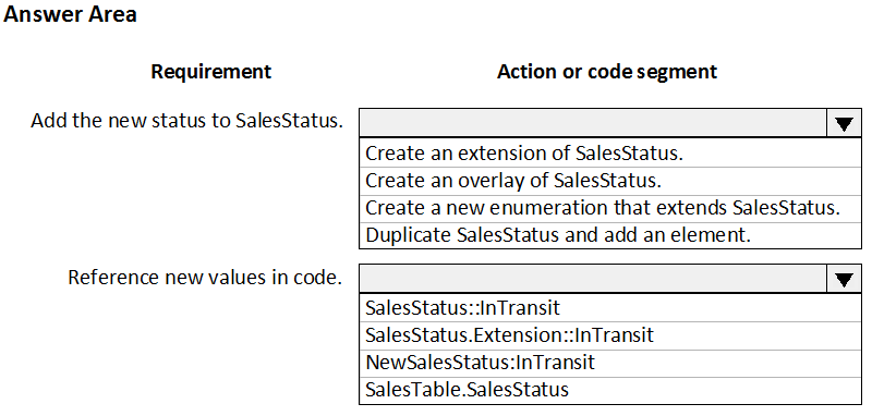 Exam MB-500 Certification Cost