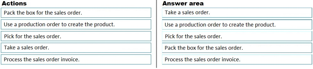 700-805 Exam Objectives Pdf