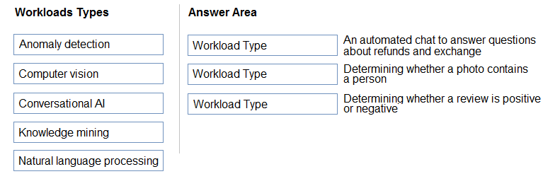 Exam AI-900 Review