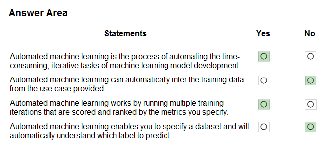 New AI-900 Exam Preparation