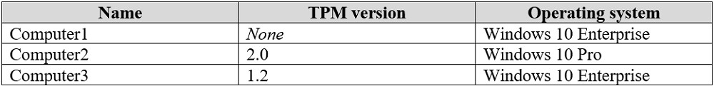 Reliable MD-100 Test Braindumps