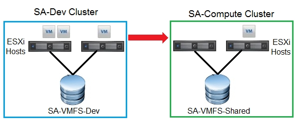 Calaméo - VMware 3V0-41.22 Exam Questions ($29.99) - Save Valuable Time and  Money