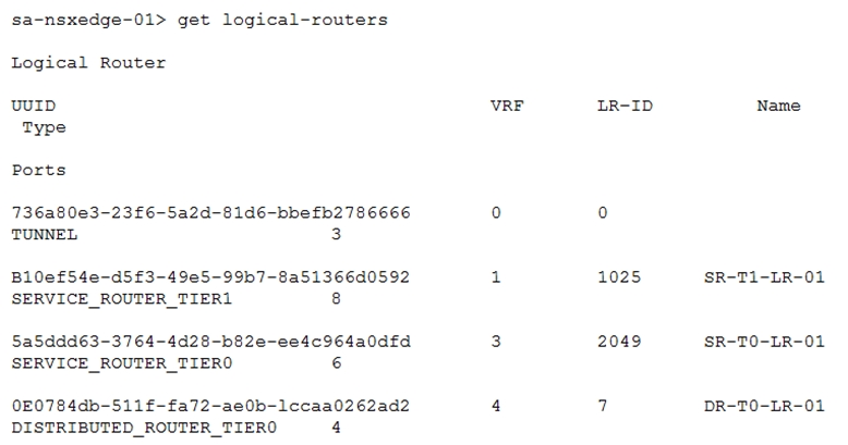 Latest 2V0-41.20 Dumps Questions
