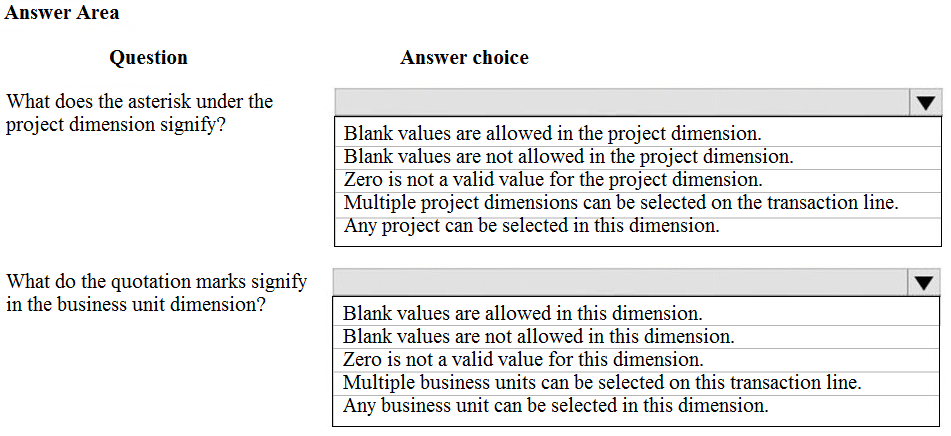 Latest MB-310 Exam Questions Vce