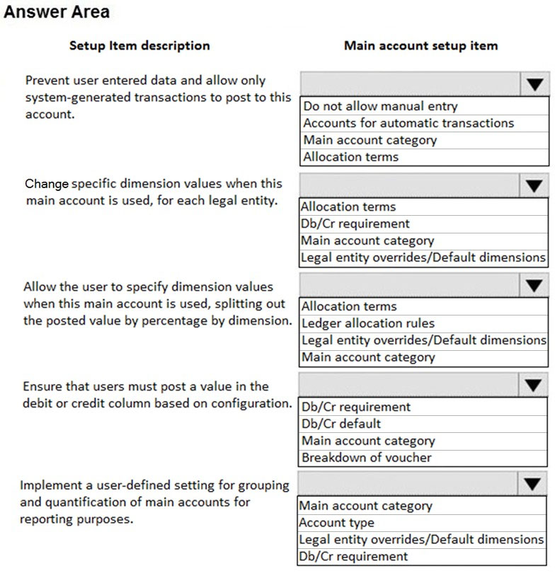 MB-310 Pdf Dumps