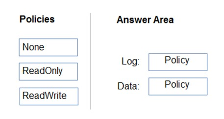 AZ-304 Trustworthy Exam Torrent