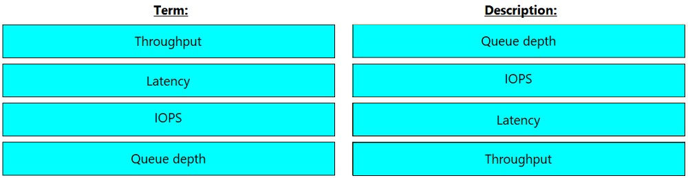 DES-1D12 Pass Leader Dumps