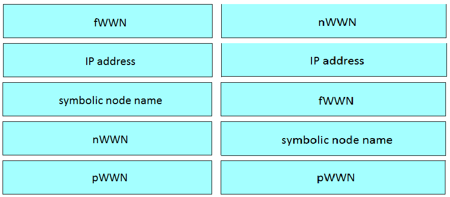 Interactive 300-625 Practice Exam