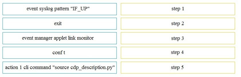 New 300-635 Test Guide