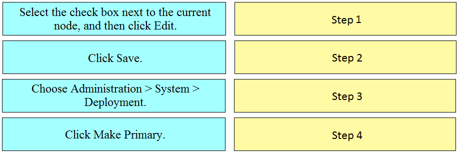 100% 300-715 Exam Coverage