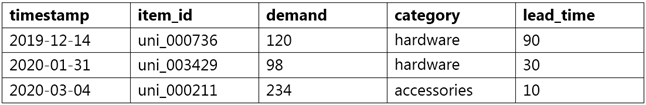 AWS-Certified-Machine-Learning-Specialty Latest Test Cost