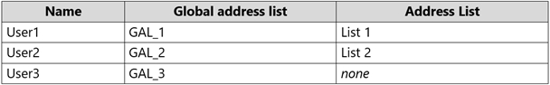 New MS-203 Exam Prep