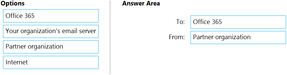 New MS-203 Test Guide