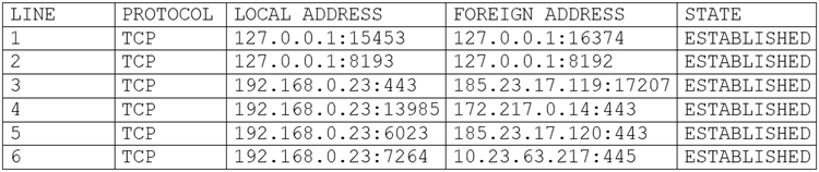 New CS0-002 Exam Answers