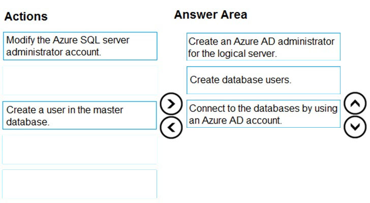 Latest DP-300 Exam Tips