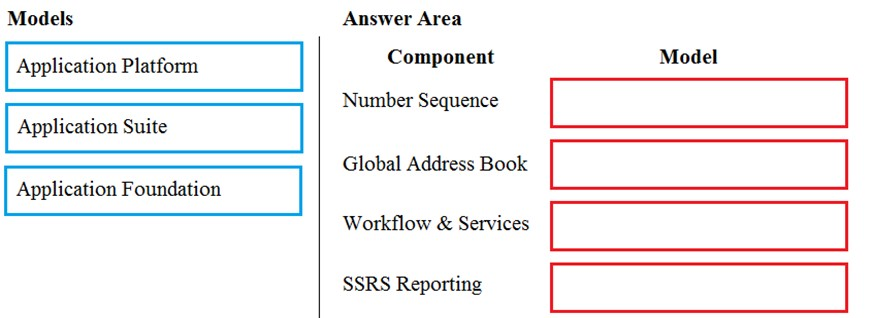 Exam MB-500 Certification Cost