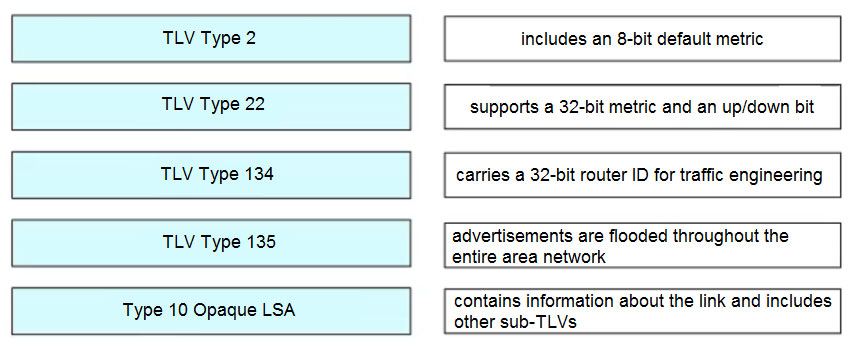 Valid 350-501 Exam Fee