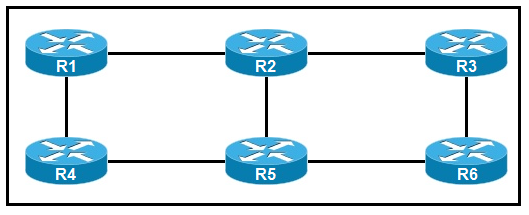Pass4sure 350-501 Pass Guide