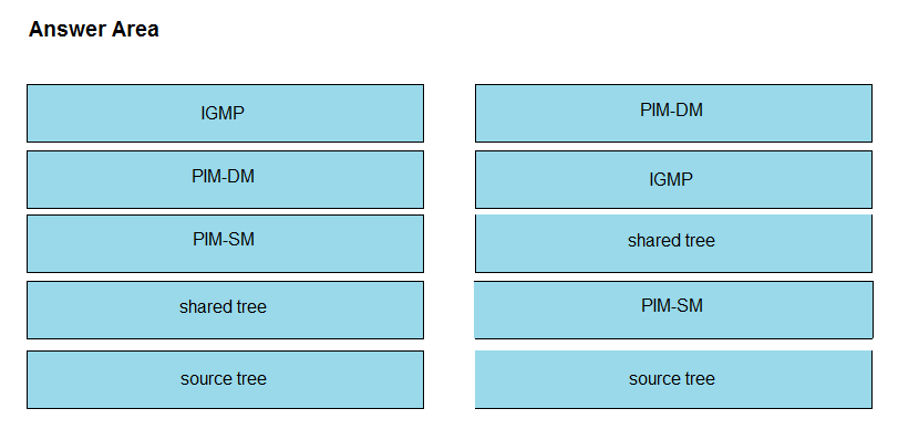 Certification 350-501 Cost