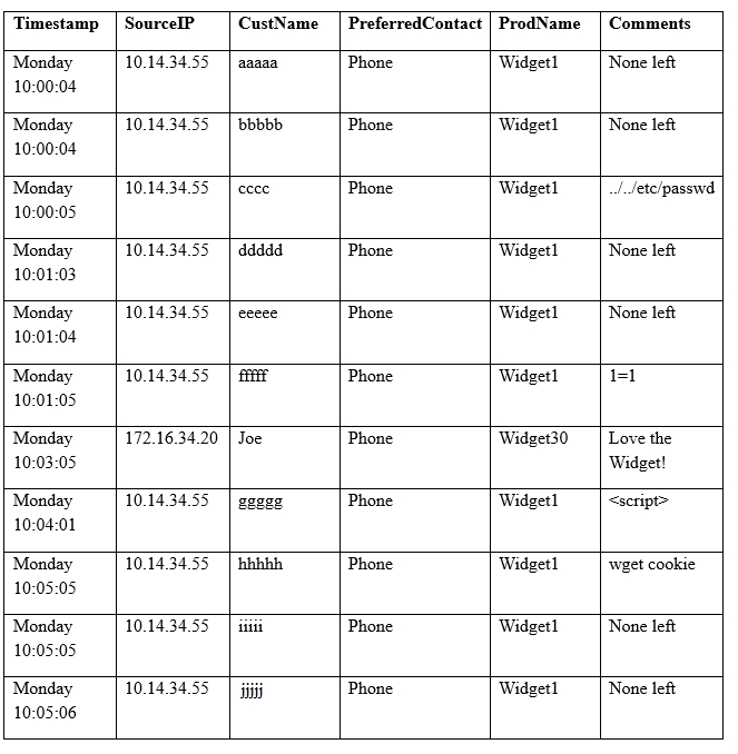 CAS-003 Reliable Exam Materials