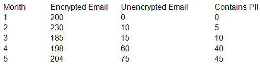 Valid Dumps CAS-003 Sheet