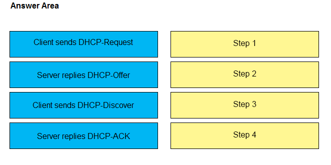 Valid DEA-41T1 Exam Tutorial